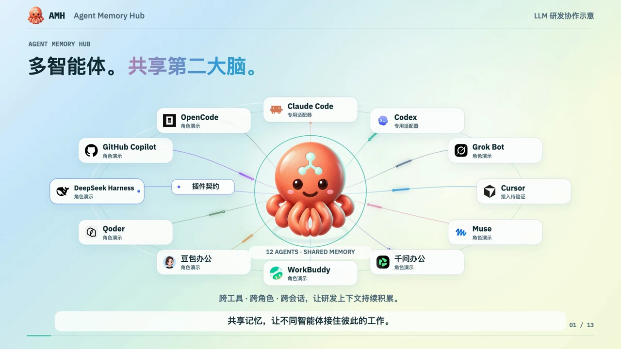 12个Agent围绕AMH共享记忆并交接研发上下文